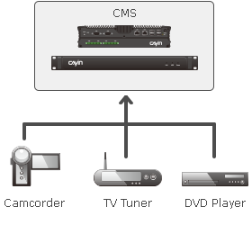 digital signage server cms streaming broadcast