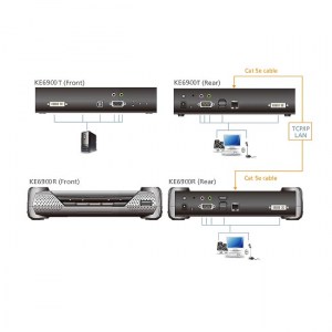 Die DVI KVM Over IP Verlängerung KE6900 von ATEN ist ein IP-basierter DVI KVM Extender, der den Zugriff auf ein Computersystem von einer Remote USB Konsole (USB Tastatur, USB Maus, DVI Monitor) von jedem Ort aus über das Intranet ermöglicht.