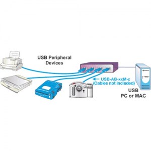 Anwendungs- und Anschlussbeispiel des 4-Port USB 2.0-Hubs