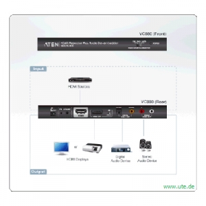 Anwendungs- und Anschlussbeispiel des HDMI Verstärkers und Audio-De-Embedders ATEN VC880