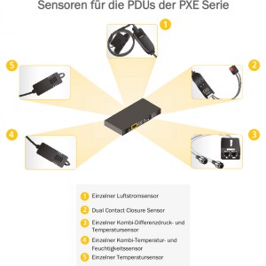 PXE1190R - Eine intelligente PDU mit der Möglichkeit eine vielzahl an Sensoren anzuschließen