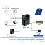solar-poe-switches_planet_bsp300_app