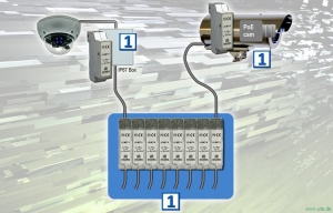 LZ-NET 6:  Anwendungsbeispiel - als Überspannungsschutz für IP-Kameras
