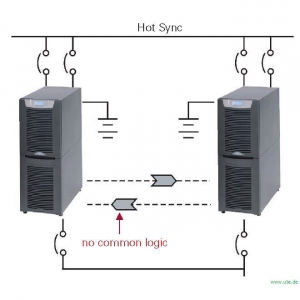 EATON 9155 / 9355:  Hot Sync - Eatons Hot Sync-Technologie steigert Zuverlässigkeit der Stromversorgung