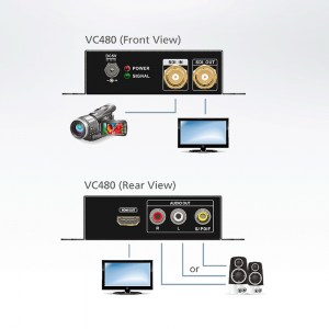Anwendungsbeispiel des 3G-/HD-/SD-SDI zu HDMI-Konverters ATEN VC480