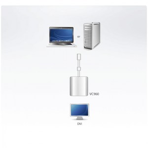 Anwendungsbeispiel des Mini-DisplayPort auf DVI Konverters. Schließen Sie Ihr MacBook Air oder MacBook Pro einfach an einen externes Display. mit DVI-Eingang an.