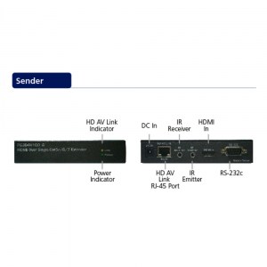 DVI/HDMI Verlängerungen - PE3D4K100 von aavara: Anschlüsse am Sender