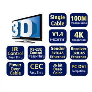 aavara PE3D4K100a - DVI/HDMI Verlängerungen: Spezifikationen