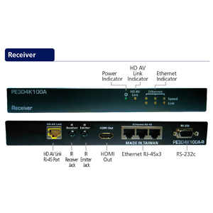 DVI/HDMI Verlängerungen - PE3D4K100a von aavara: Anschlüsse am Receiver