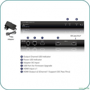 3-D HDMI Verteiler: aavara PS122 -  HDMI v1.4 - Anschlüsse