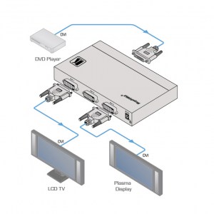 Anwendungsdiagram des Kramer DVI Splitter und DVI Vertärker VM-400HDCP