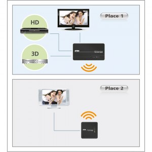 Das kabellose HDMI-Extender-Set ATEN VE809 bietet die Möglichkeit zwei HDMI-Quellen am Transmitter anzuschließen. Das HDMI-Signal kann dabei lokal (am Transmitter) und am Receiver ausgegeben werden.