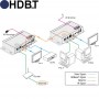 videotechnik_hdmi-hdbaset-pro-extender_hd-100xl_dia