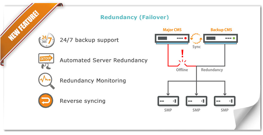 digital signage server cms new feature redundancy