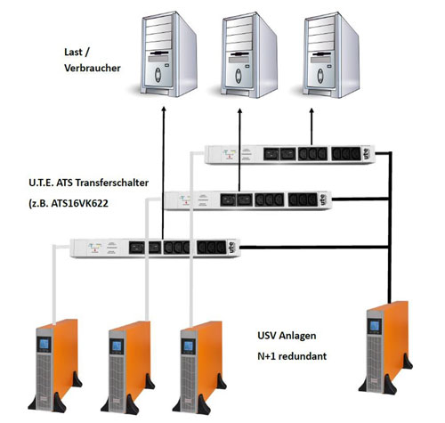 usv autom transferschalter ute ats16vk622 dia01 500x475