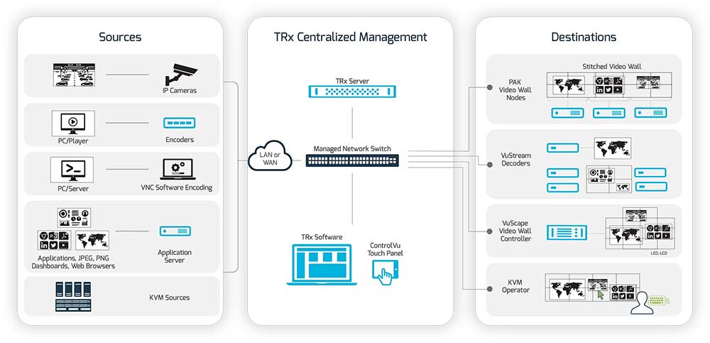 videotechnik videowall vuwall controlvu serie dia01 in text