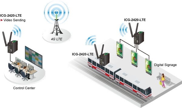 automatisierung industrial ethernet planet icg 2420 lte app01