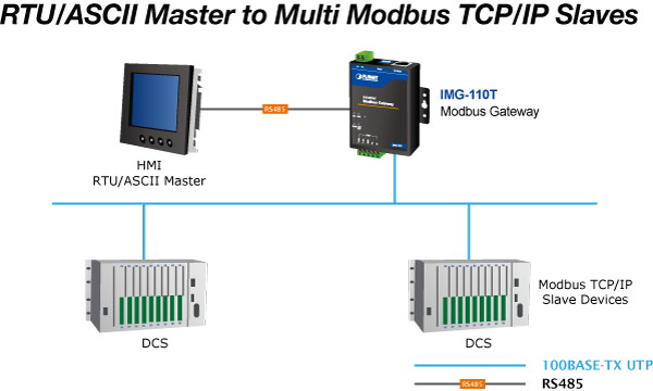 automatisierung industrial ethernet planet img 110t app01