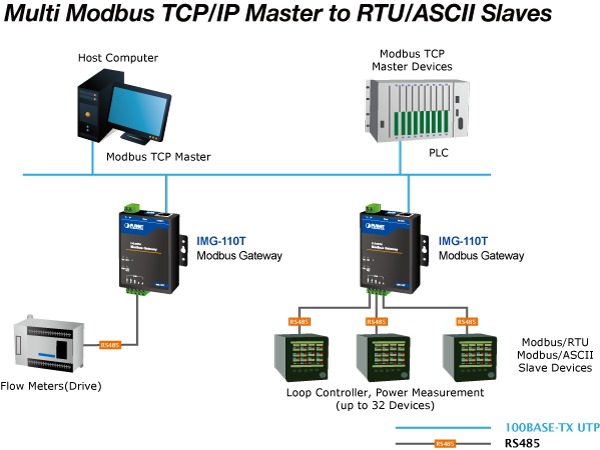 automatisierung industrial ethernet planet img 110t app02