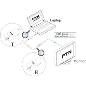 videotechnik hdmi lwl extender ptn fouh303 dia 300x300