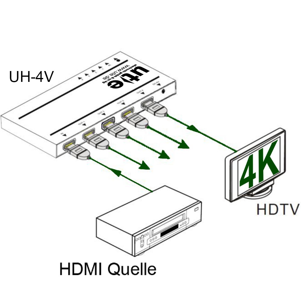 Image Result For Hdmi Splitter Schematic