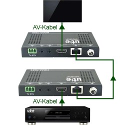 Video Extender zur Verlängerung von AV-Signalen