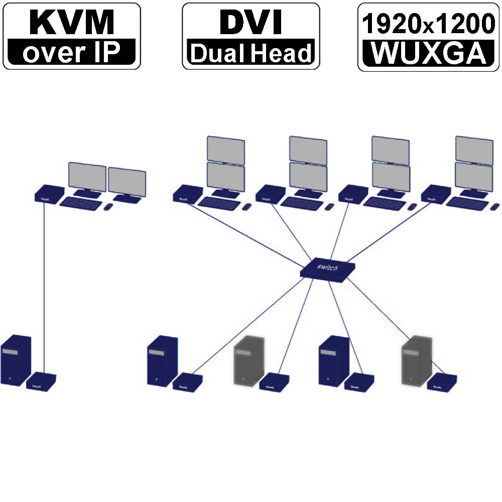 kvm-tec SMARTflex DVI/ USB2.0 KVM over IP Extender