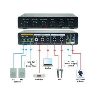 Anschlussmöglichkeiten / Anwendungsbeispiel des Audioverstärkers AMP-S025A