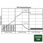 automatisierung_batterielader_adelsystem_cb1210a_lade-diagram