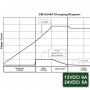 automatisierung_batterielader_adelsystem_cb12245a_lade-diagram