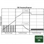 automatisierung_batterielader_adelsystem_cb123a_lade-diagram