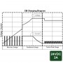 automatisierung_batterielader_adelsystem_cb243a_lade-diagram