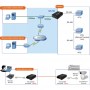 automatisierung_serial-to-ethernet-konverter_ics100_dia