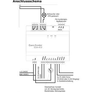 Communication Center Com-6/2 zur Anlagenüberwachung