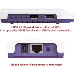 Anschlüsse des Device Server mit WLAN Unterstützung: SX-DS-3000WAN