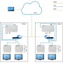 digital-signage_hdmi-over-ip-player_axing_hoe-1-01_dia02