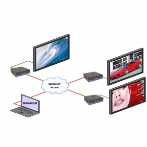 Signage Pro Mobility von Smart-AVI: Anwendungsbeispiel / Eimsatzmöglichkeiten
