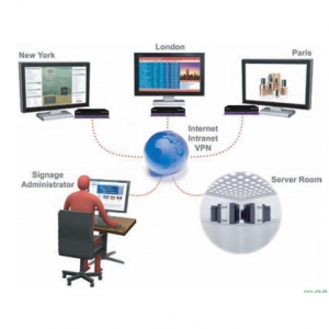 SignWare von Smart-AVI: Einsatzmöglichkeit