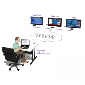 SignWare II von Smart-AVI