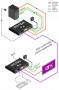 DVI-D and HDMI Glasfaser 2000m Extender mit USB/RS232 und Audio, Sender