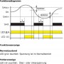 einphasenueberwachung_-relmatic_epu-41_funktionsdiagramm