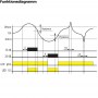 einphasenueberwachung_-relmatic_epu-42_funktionsdiagramm