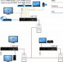 HDMI over Powernet Anwendungsbeispiel