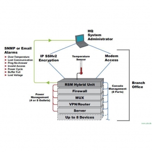 hybrid_konsolenserver_wti_rsm-8r8_diagramm