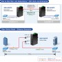 IGS-620TF Gigabit Ethernetswitch mit 2 x SFP