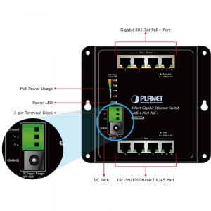 Der Industrial Ethernet Switch WGS-804HP für Gigabit Netzwerke kann auf Arten mit Strom versorgt werden. So kann der Gigabit Switch entweder über ein klassisches Stecker-Netzteil oder durch ein Industrie-Netzteil über den 3-pin Terminal Block mit Strom v