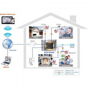 Der Gigabit Ethernet Switch WGS-804HP eignet sich auch ideal für Installationen in der Home- oder Gebäude-Automatisierung.