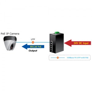 ISW-504PS - Anwendungsbeispiel des 5-Port PoE Switches mit einer PoE IP Kamera