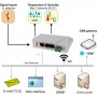 ip-thermometer_wlan-ip-thermometer_wifi_dia