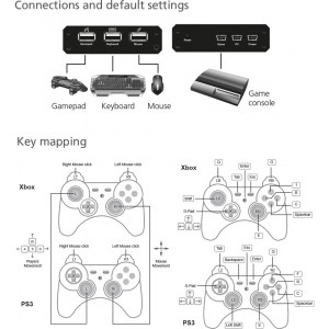 kabel-adapter_aten_uc410_phantom-s_gamepad-emulator-fuer-spielekonsolen_dia